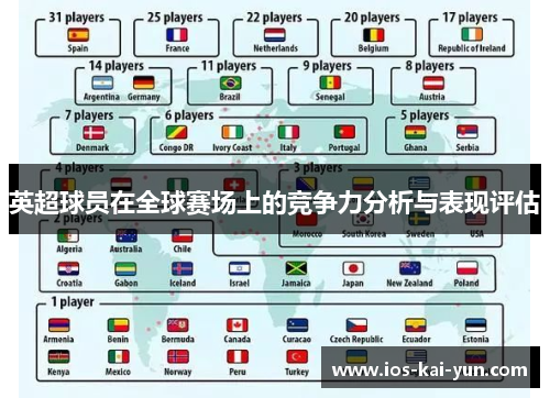 英超球员在全球赛场上的竞争力分析与表现评估