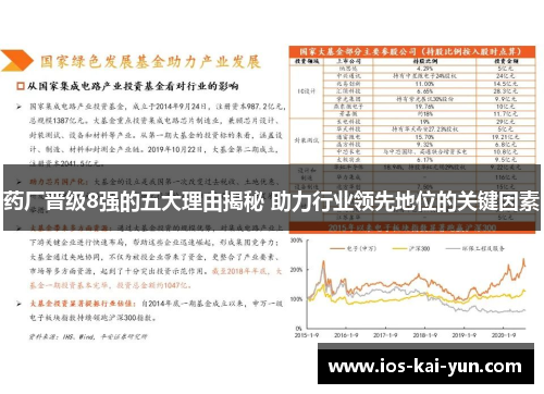 药厂晋级8强的五大理由揭秘 助力行业领先地位的关键因素