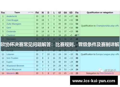 欧协杯决赛常见问题解答:比赛规则、晋级条件及赛制详解 欧协杯决赛常见问题解答:比赛规则、晋级条件及赛制详解