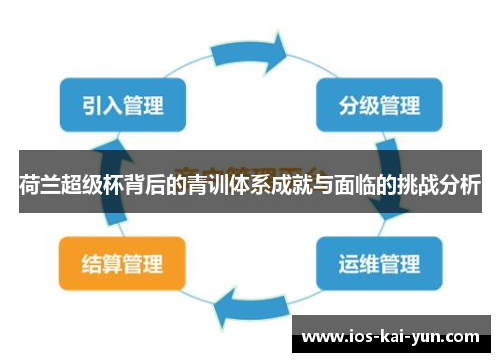 荷兰超级杯背后的青训体系成就与面临的挑战分析