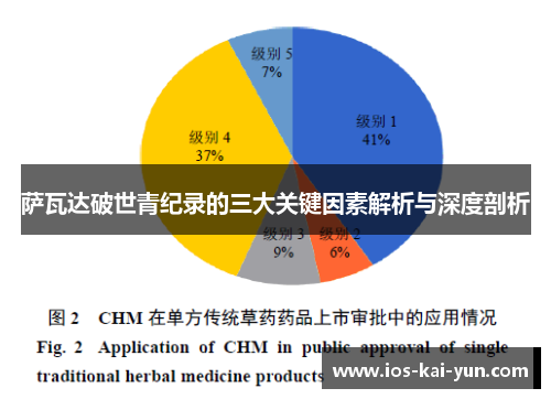 萨瓦达破世青纪录的三大关键因素解析与深度剖析