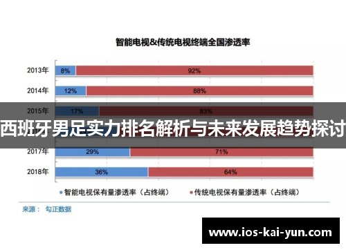 西班牙男足实力排名解析与未来发展趋势探讨
