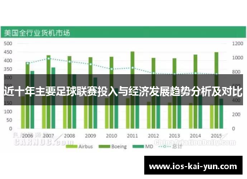 近十年主要足球联赛投入与经济发展趋势分析及对比 近十年主要足球联赛投入与经济发展趋势分析及对比