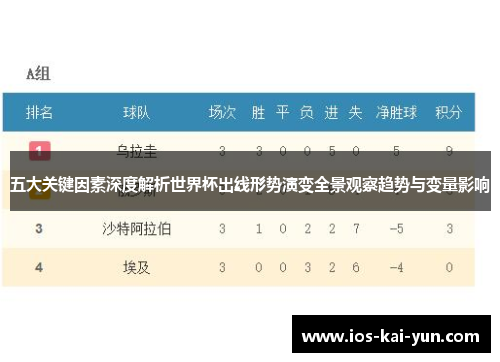 五大关键因素深度解析世界杯出线形势演变全景观察趋势与变量影响