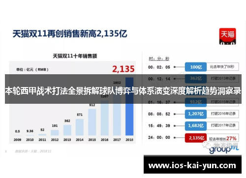 本轮西甲战术打法全景拆解球队博弈与体系演变深度解析趋势洞察录 本轮西甲战术打法全景拆解球队博弈与体系演变深度解析趋势洞察录