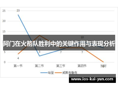 阿门在火箭队胜利中的关键作用与表现分析 阿门在火箭队胜利中的关键作用与表现分析