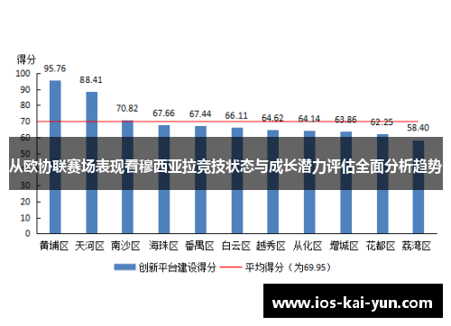 从欧协联赛场表现看穆西亚拉竞技状态与成长潜力评估全面分析趋势