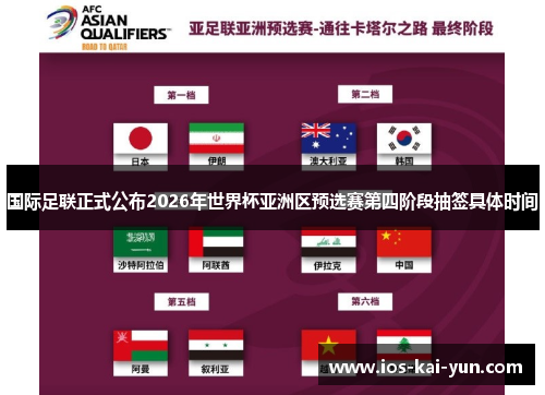 国际足联正式公布2026年世界杯亚洲区预选赛第四阶段抽签具体时间