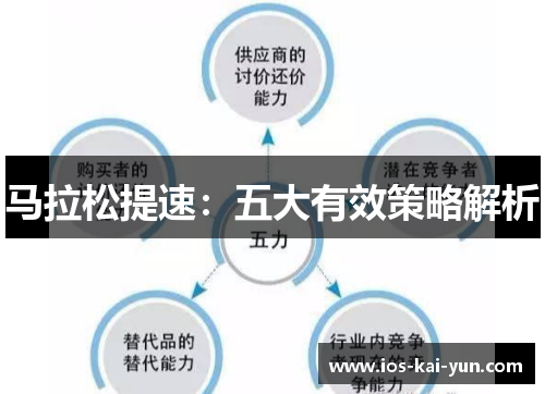 马拉松提速：五大有效策略解析