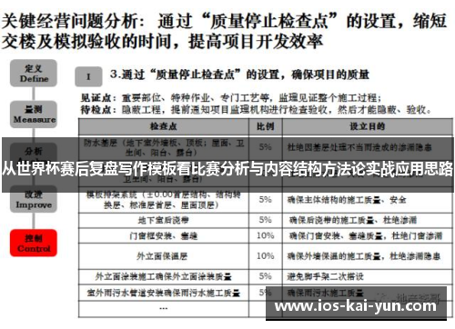 从世界杯赛后复盘写作模板看比赛分析与内容结构方法论实战应用思路 从世界杯赛后复盘写作模板看比赛分析与内容结构方法论实战应用思路