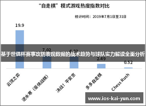 基于世俱杯赛事攻防表现数据的战术趋势与球队实力解读全面分析 基于世俱杯赛事攻防表现数据的战术趋势与球队实力解读全面分析