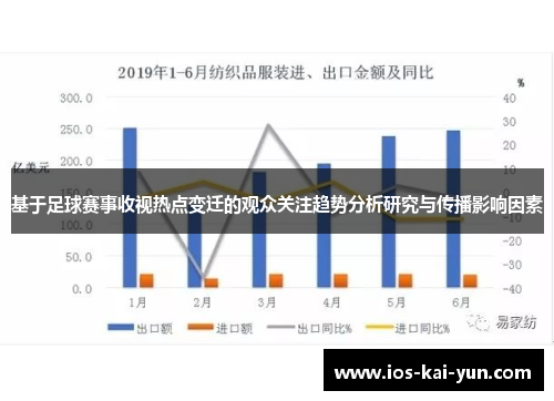 基于足球赛事收视热点变迁的观众关注趋势分析研究与传播影响因素