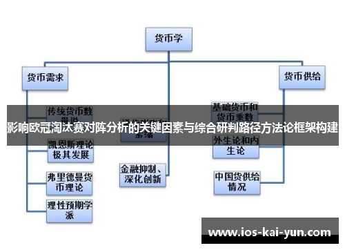 影响欧冠淘汰赛对阵分析的关键因素与综合研判路径方法论框架构建