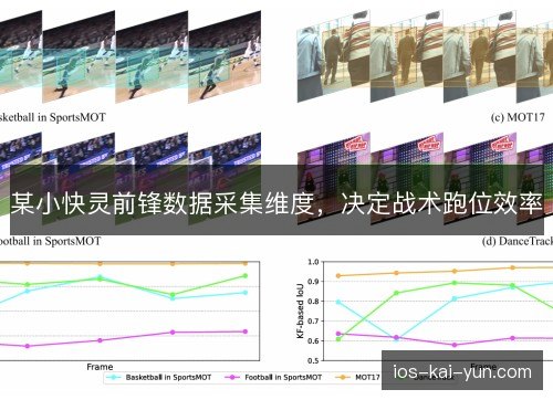 某小快灵前锋数据采集维度，决定战术跑位效率